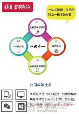 南昌app定制開發(fā),微信小程序商城,微信公眾號商 南昌網(wǎng)站制作